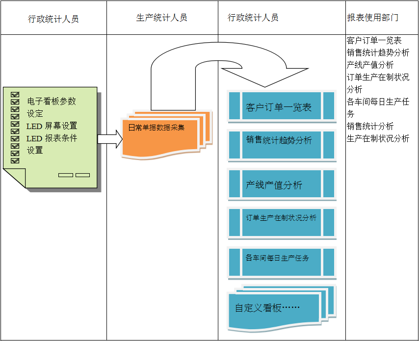 电子看板ERP乐鱼页面在线登录-乐鱼（中国）
