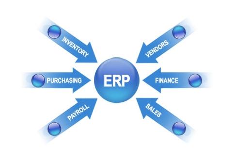 ERP乐鱼页面在线登录-乐鱼（中国）
实施的风险要如何防范?