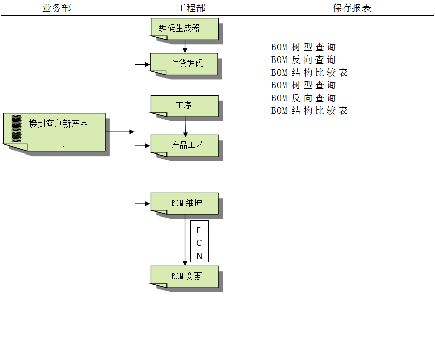 ERP乐鱼页面在线登录-乐鱼（中国）

