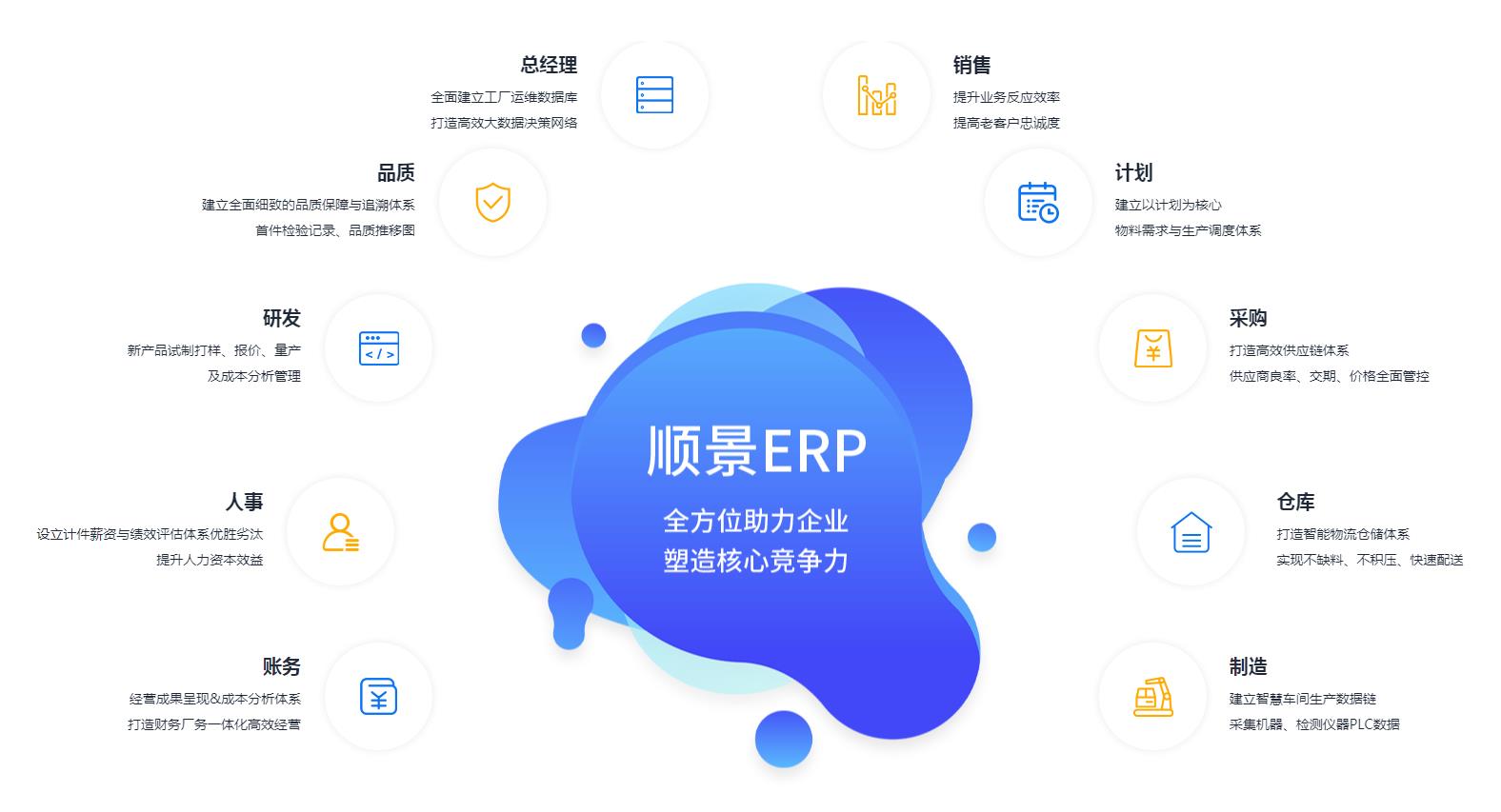 ERP乐鱼页面在线登录-乐鱼（中国）
